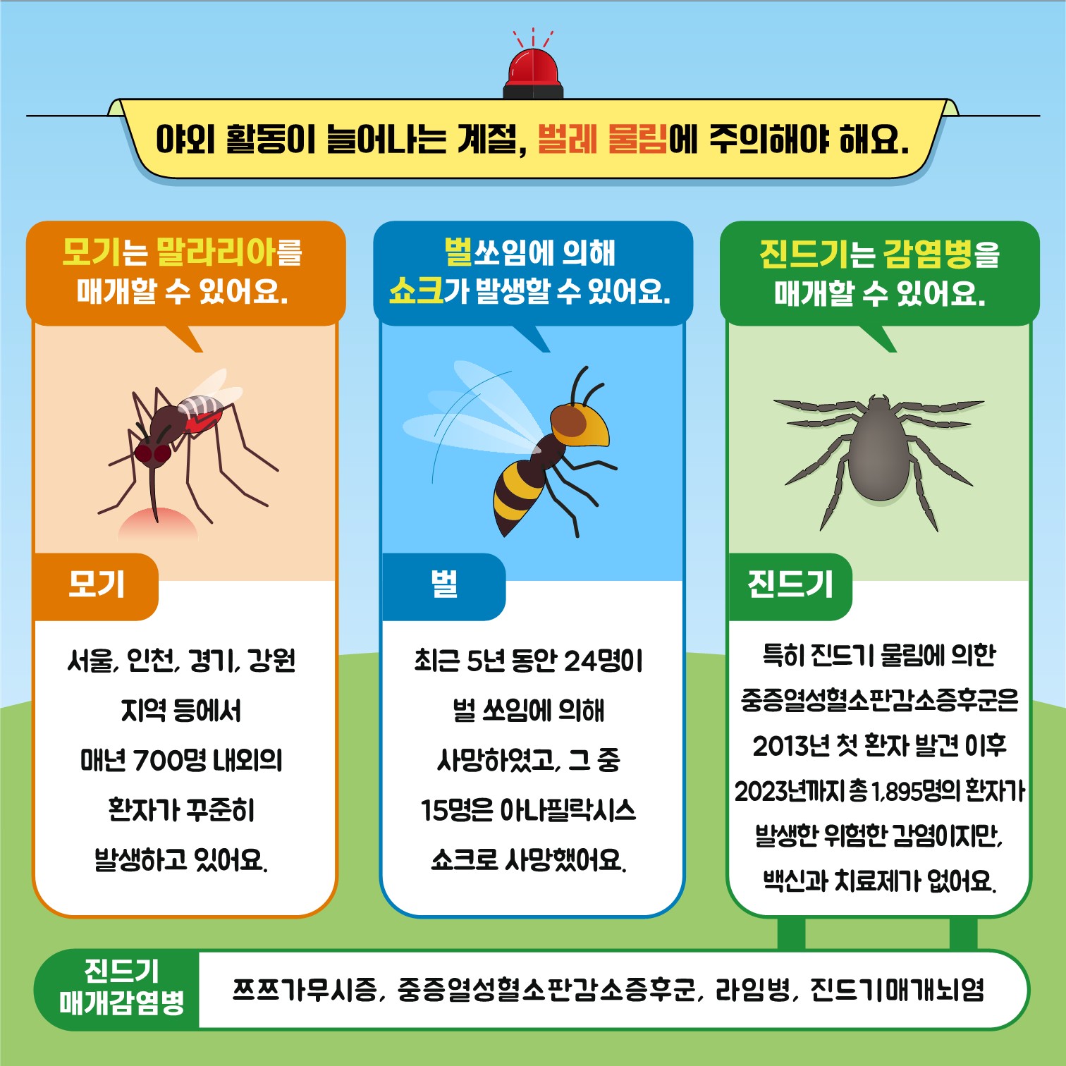 학생 건강증진 정보_제3호(5월)_야외 활동 시 벌레에 물리면(2)_2