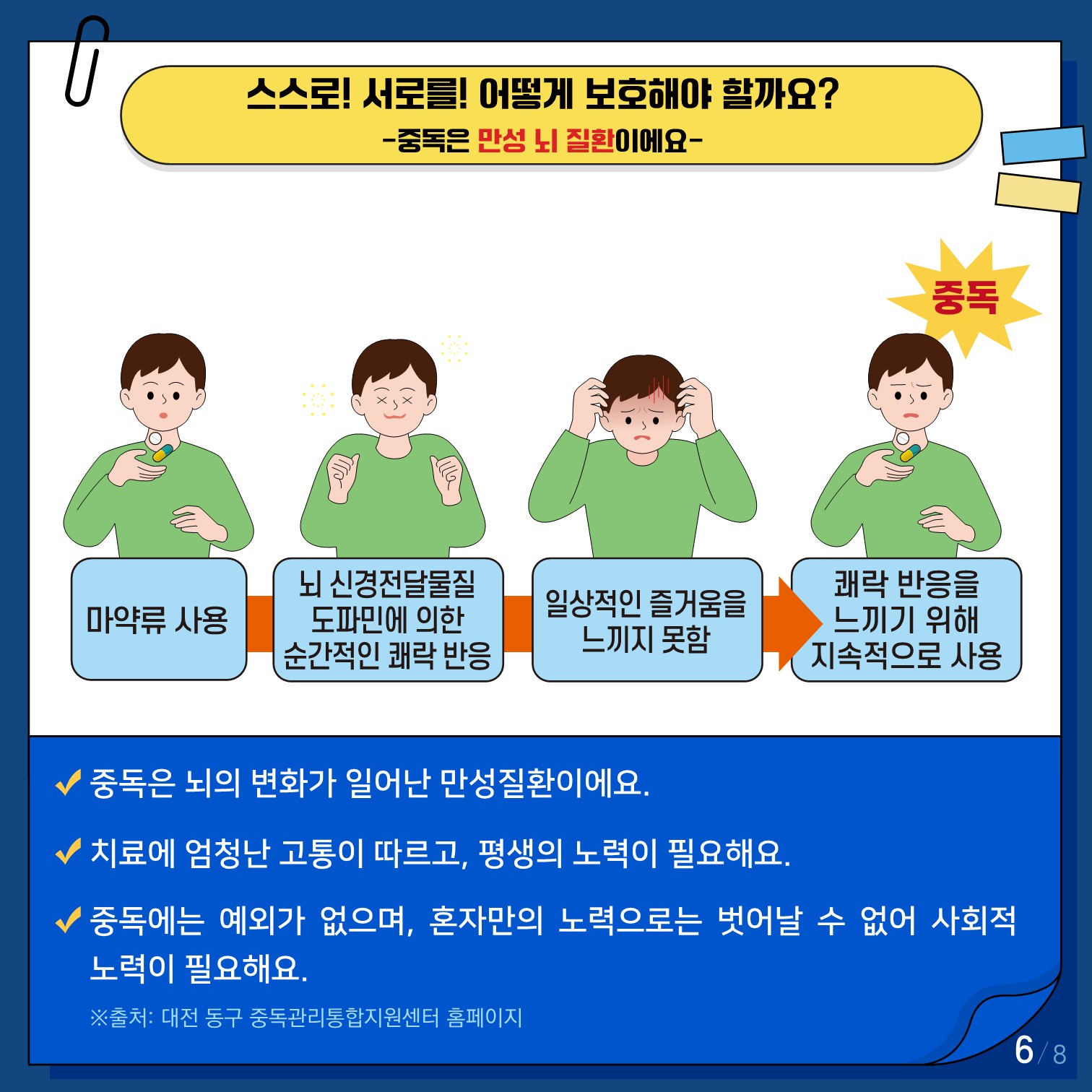 01. 학생 건강증진 정보_제4호(6월)_마약류로부터 스스로를! 서로를! 보호해요_pdf-복사_6